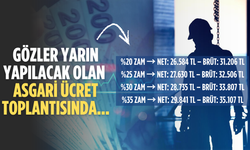 Asgari Ücret Tespit Komisyonu Yarın Toplanıyor