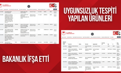 Uygunsuzluk tespiti yapılan ürünler ilan edildi