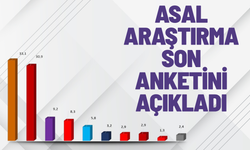 Asal Araştırma sordu: Bu pazar seçim olsa hangi partiye oy verirsiniz?