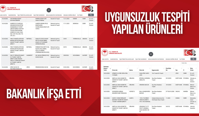 Uygunsuzluk tespiti yapılan ürünler ilan edildi