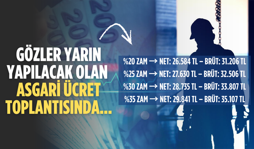 Asgari Ücret Tespit Komisyonu Yarın Toplanıyor