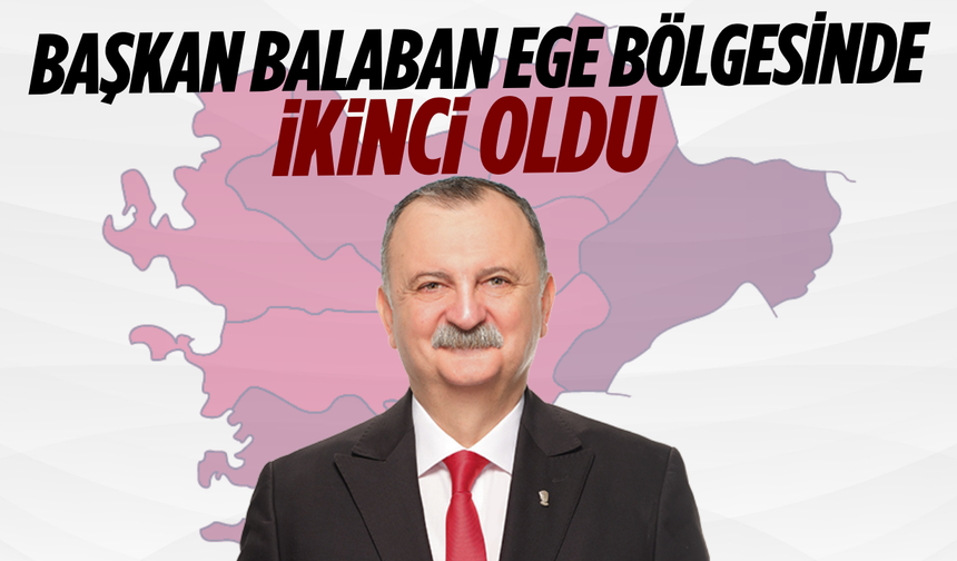Başkan Balaban Ege Bölgesinde ikinci oldu