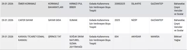 Doner Ve Sucukta Tek Tirnakli Eti Iste Mide 19519860 4296 M
