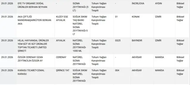 Doner Ve Sucukta Tek Tirnakli Eti Iste Mide 19519861 4351 M